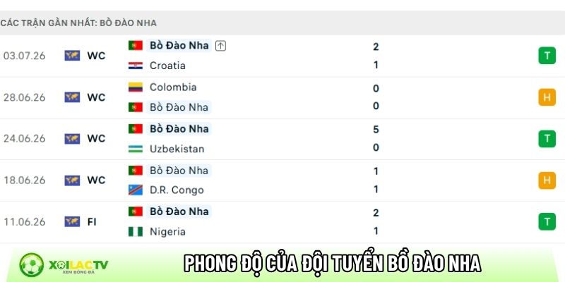 Phong độ của đội tuyển Bồ Đào Nha