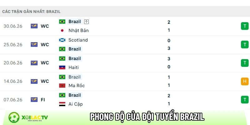 Soi kèo Brazil vs Na Uy, 3h ngày 6/7 - World Cup 2026 1 Phong độ của đội tuyển Brazil