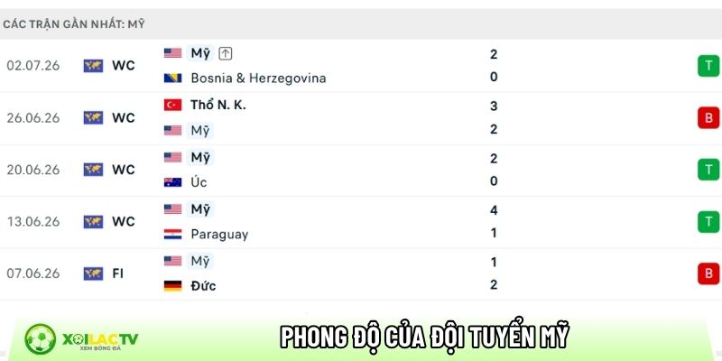 Phong độ của đội tuyển Mỹ