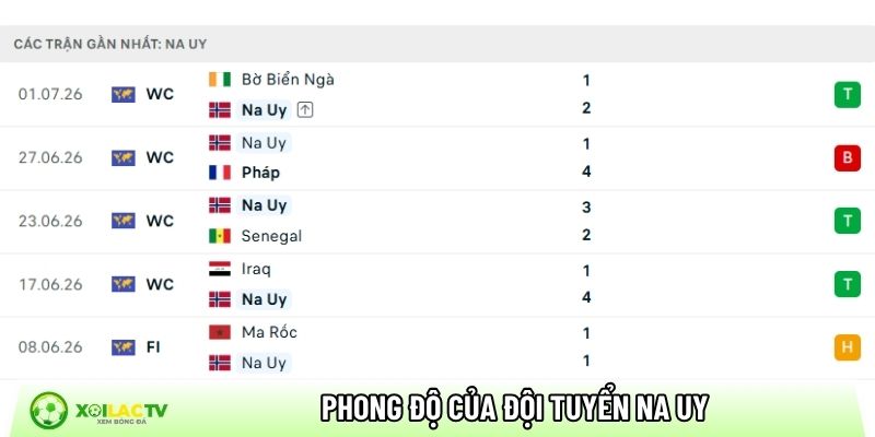 Soi kèo Brazil vs Na Uy, 3h ngày 6/7 - World Cup 2026 2 Phong độ của đội tuyển Na Uy