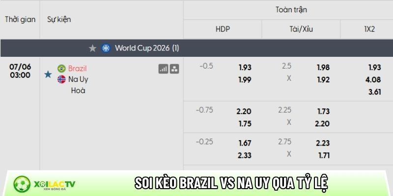 Soi kèo Brazil vs Na Uy, 3h ngày 6/7 - World Cup 2026 4 Soi kèo Brazil vs Na Uy qua tỷ lệ