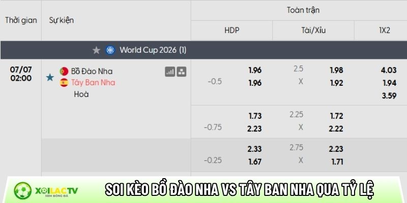 Soi kèo Bồ Đào Nha vs Tây Ban Nha qua tỷ lệ