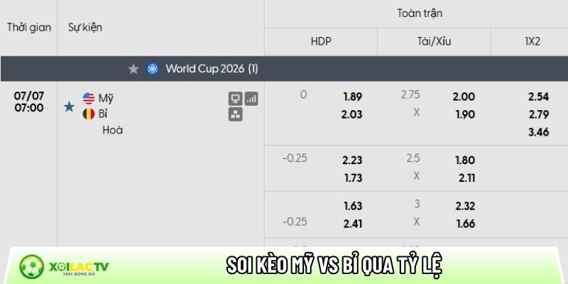 Soi kèo Mỹ vs Bỉ qua tỷ lệ