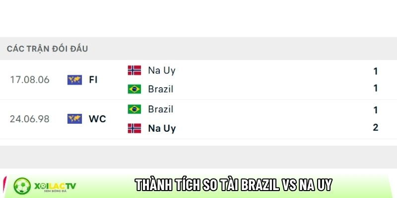 Soi kèo Brazil vs Na Uy, 3h ngày 6/7 - World Cup 2026 3 Thành tích đối đầu Brazil vs Na Uy