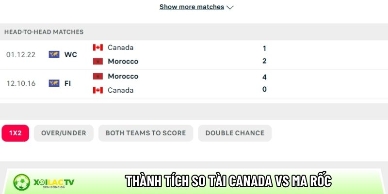 Thành tích so tài giữa Canada vs Ma Rốc